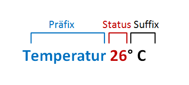 prefix-example